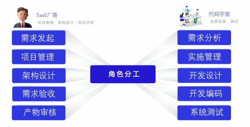 OEM軟件產(chǎn)品拆解及高效運(yùn)營思路——以廣告設(shè)計為例